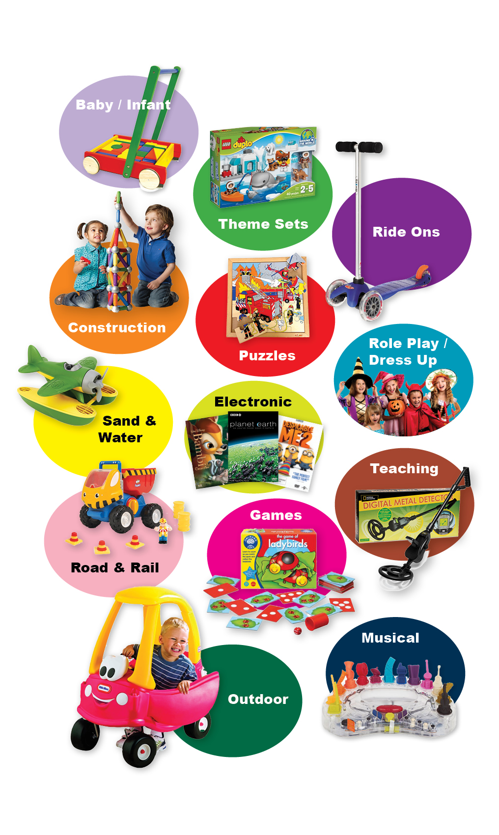 Types of deals toys